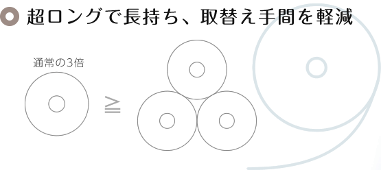 超ロングで長持ち、取替え手間を軽減