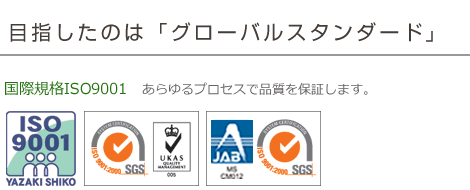 国際規格ISO9001